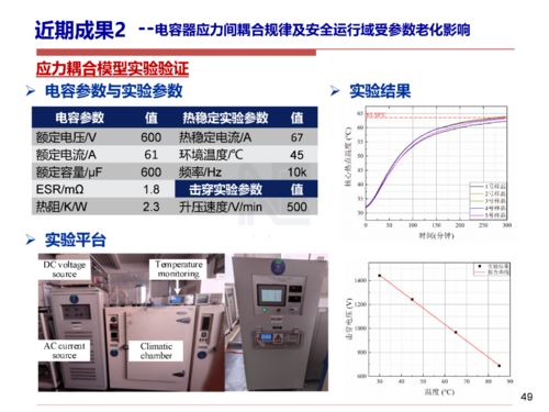 以安全性和可靠性研究推进电力电子技术的可持续发展与应用
