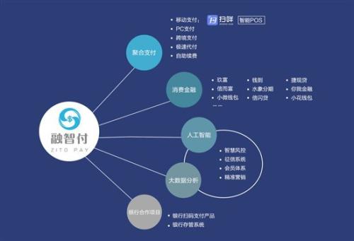 融智付APP-融智付代理-融智付线上支付